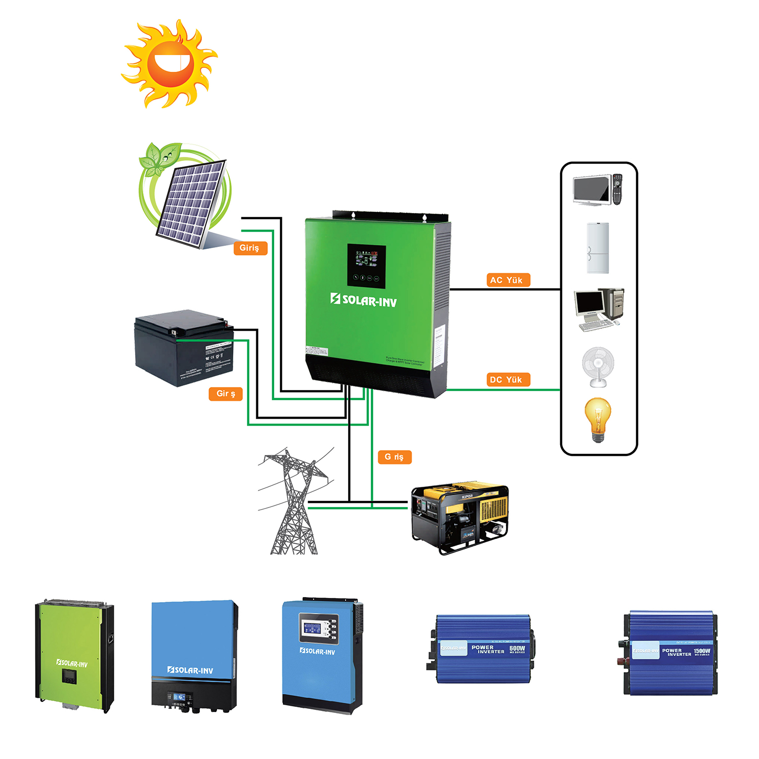 SERVO-INV  Solar İnverter